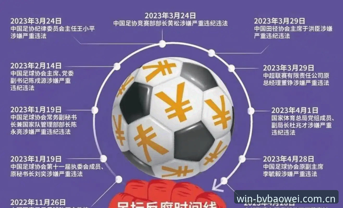 中国足协第三批禁足名单详解：65人受罚背后的行业警示