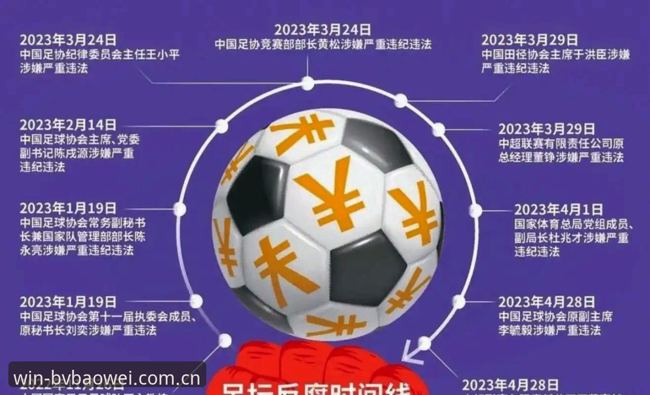 BOBSPORT下载怎么下载 中国足协第三批禁足名单详解:65人受罚背后的行业警示